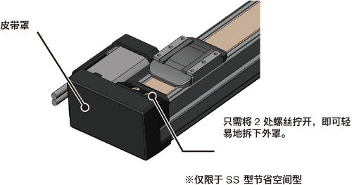 运用环境适应性强的旋转变压器进行闭路控制