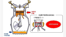 冷却作用