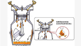 清净分散作用