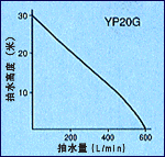 雅马哈水泵YP20G 雅马哈清水泵 雅马哈自吸泵(图3)