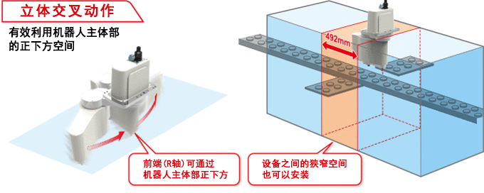 立体交叉动作