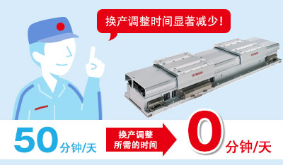 换产调整时间显著减少!