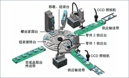 作为零件组装机使用