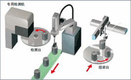 组装单元 (专用检测机用操纵装置)