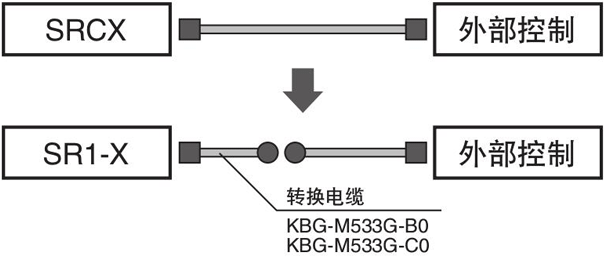 SRCX → SR1-X