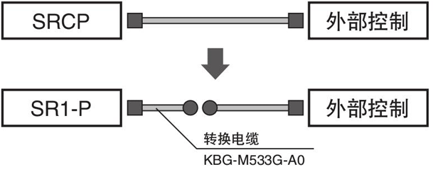 SRCP → SR1-P