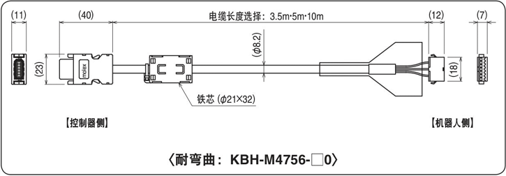 耐弯曲:KBH-M4756-□0