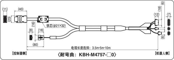 耐弯曲：KBH-M4757-□0
