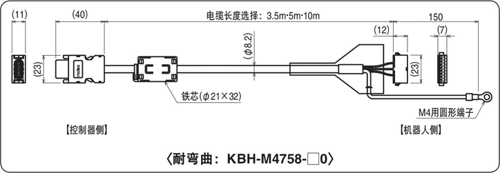 耐弯曲：KBH-M4758-□0