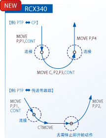 CONT 选配的功能扩展