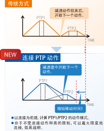 提高動作速度