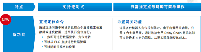 TRANSERVO 专用机器人定位控制器新推出支持绝对式的机型