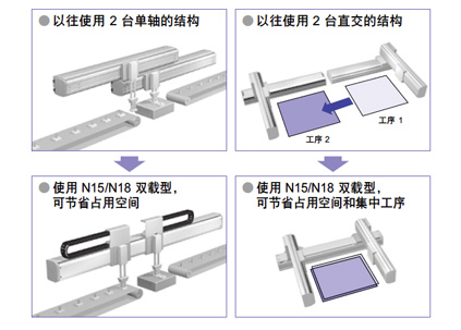 标配双载规格