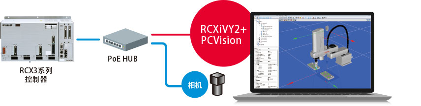 RCXiVY2+ PCVision （RCX320/RCX340対応）