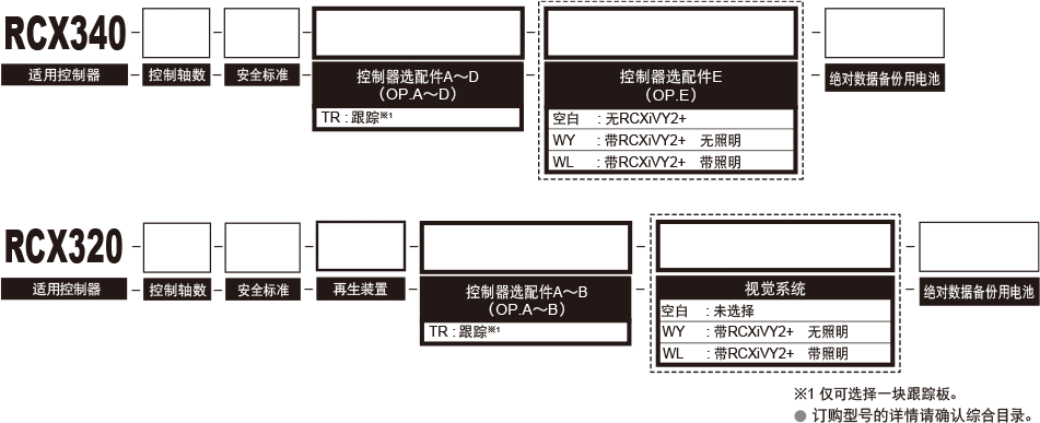 订购型号