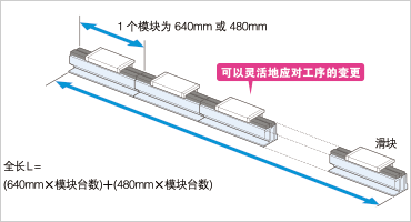 可以自由連接模塊