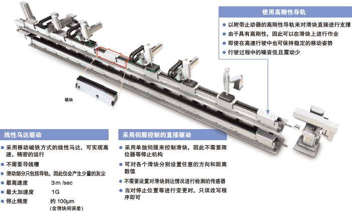 可通過滑塊的加速、減速、前進與后退等動作自由進行設置。幅度地擴展了構建搬運線的自由度。