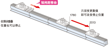 即使對于小批量、多品種及需要頻繁進行工序切換的情況，也可以通過簡單的操作進行靈活應對