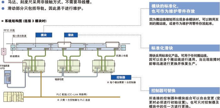 优质的可维护性