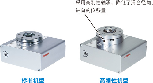 运用环境适应性强的旋转变压器进行闭路控制