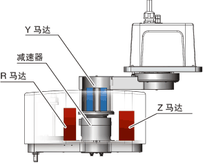 实现高精度的组装作业