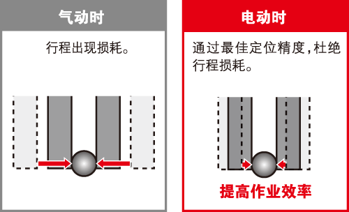 多点位置控制