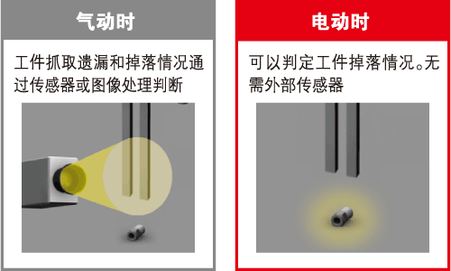 工件的有无确认功能