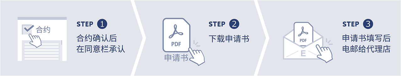 支援 & 服务 网站注册方式